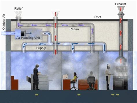 Easy kitchen hood installation service for your restaurant. Variar : Commercial Industrial Kitchen Exhaust System ...