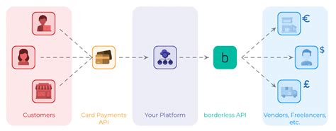 Borderless Vs Paypal A Closer Look Borderless Global Payout Platform