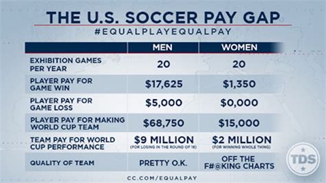 Watch The Daily Shows Commercial For Uswnt Equal Pay Soccer Video Paste