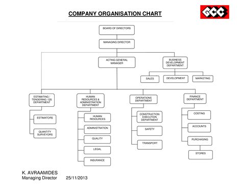 Company Hierarchy Chart Templates At