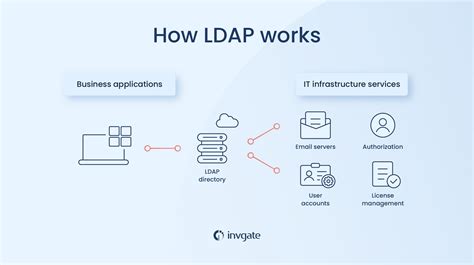 What Is Ldap And How Does It Work