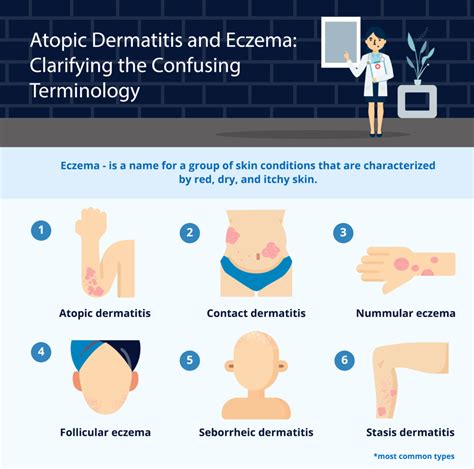 Atopic Dermatitis And Eczema Clarifying The Confusing Terminology
