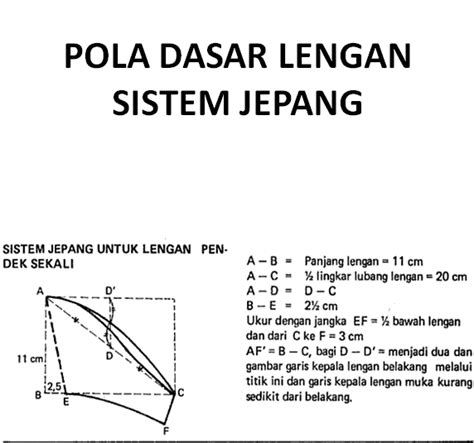 Guru membuat kesimpulan dari materi yang dipelajari, yaitu pembuatan pola dasar lengan guru menanyakan pengalaman apa yang didapat peserta didik pada pembelajaran pola dasar lengan Fashion and Life Style: Bahan Ajar "Pola Konstruksi dan ...