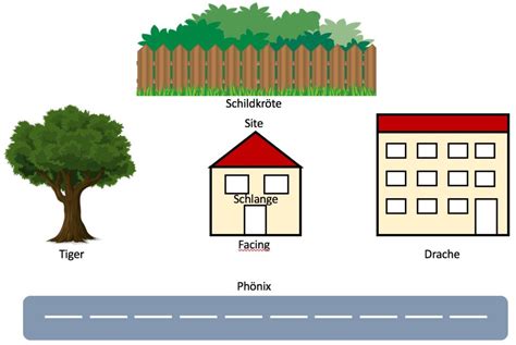 Besondere grundrisse mit garage, haus am hang oder einliegerwohnung. Warum muss man im Feng Shui wissen, wo am Haus vorne ist ...