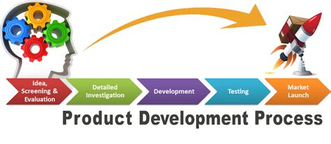 Software Product development & maintenance Services in India | Offshore Product Development