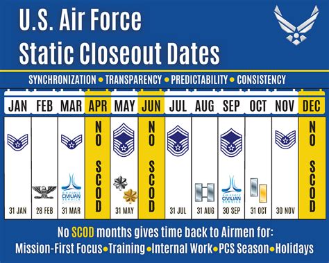 Air Force Announces Officer Performance Report Static Closeout Dates