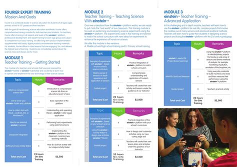 Teacher Training Brochure By Fourier Education Issuu
