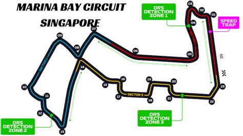 F1 22 Singapore Car Setup Best Car Setup For The Marina Bay Keengamer