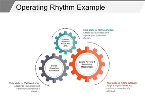 Operating Rhythm Example Powerpoint Templates Designs Ppt Slide
