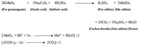 Esterification (c.acid and alcohol reacted together under reflux in presence of conc sulfuric acid; Preparation and standardization of potassium permanganate ...