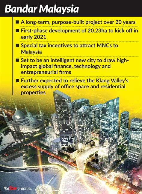 So don't hesitate and use the links below to find out more. IWCITY - BENEFICIARY OF BANDAR MALAYSIA PROJECT? | Sharetisfy