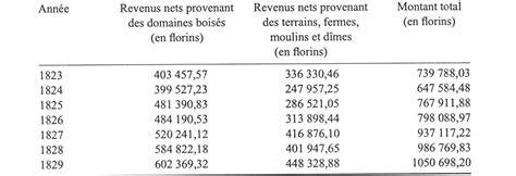 Societe generale is one of the largest financial services groups in europe and has been serving the needs of its clients in the uk for more than 100 years. Ces forêts domaniales qui firent la Société Générale (1822 ...