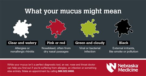 Causes Of Blood In Mucus