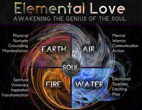 In earth, air, fire, & water: Pin by Grace on all things magick | Elemental magic ...