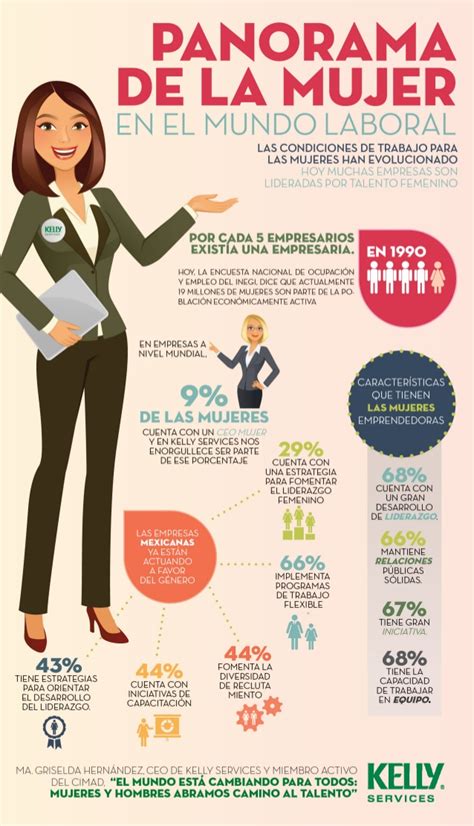 La Mujer En El Mundo Laboral En México Infografia Infographic Rrhh