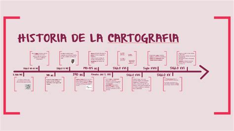 HISTORIA DE LA CARTOGRAFIA by tatiana peña hernandez on Prezi
