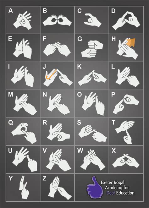 The Bsl Fingerspelling Alphabet Sign Language Words Sign Language