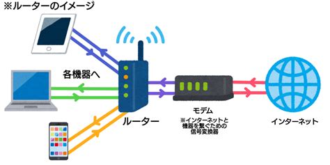 Jlpt 등급별 단어,발음듣기,일본어 필기인식기,히라가나/가타카나 문자판 입력기,단어장 제공. 【初心者向け】Wi-Fiとは何？Wi-Fiについて全知識をわかりやすく ...