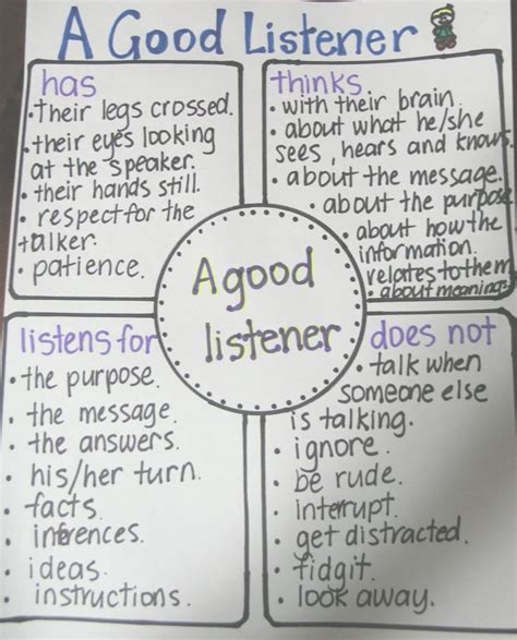 129 Best Anchor Charts I Need To Print Or Make Images On