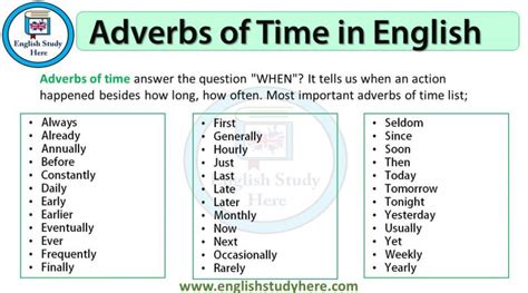 We did not find results for: English adverbs of time examples Archives - English Study Here