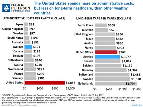 How Does The U S Healthcare System Compare To Other Countries