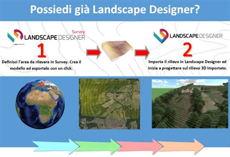 Connessione Landscape Survey Con Landscape Designer Nbl Software