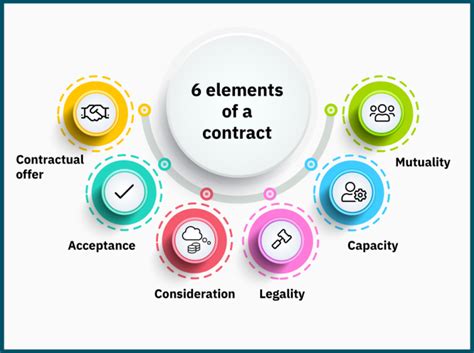Six Essential Elements Of A Contract