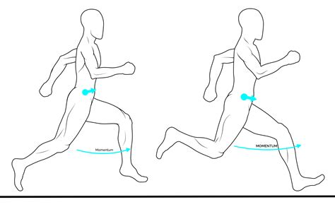 The Gait Cycle In Running Insoles And Orthotics Healthy Step