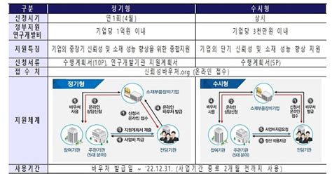 정부 소부장 제품 신뢰성 확보·사업화 지원에 201억원 투입