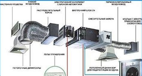 Classification Of Air Conditioning Systems