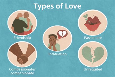 What Is Love?: Types, Signs, and How to Cultivate It