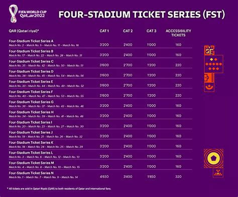 World Cup 2022 Tickets Complete Prices And How To Buy Updated December