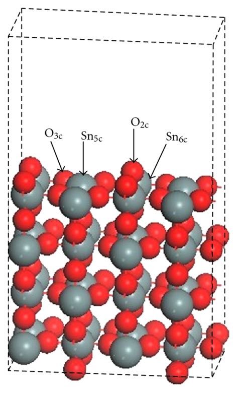 The Atomic Model Of Sno Surface Download Scientific Diagram