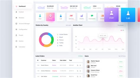 How To Design A Dashboard For Your Business Ubiq Bi