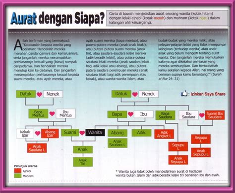 Artikel ini akan memberi panduan lengkap mengenai bab aurat wanita dan aurat lelaki, etika berpakaian dan senarai mahram bagi seseorang perempuan. SETULUS CINTA...: Aurat Dengan Siapa?