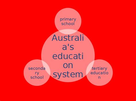 Australian Education System