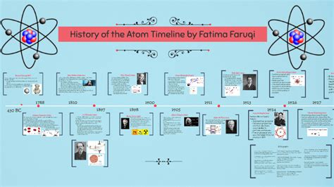 History Of Atomic Theory Timeline By Fatima Faruqi On Prezi