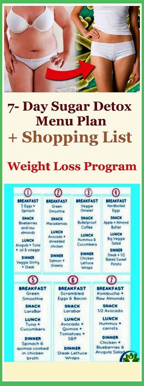 7 day sugar detox menu plan shopping list shape your body in 2020 7 day sugar detox sugar