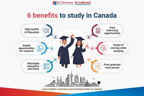 6 Benefits To Study In Canada Study Education International Students