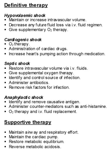 Shock Medical Therapy Wikidoc