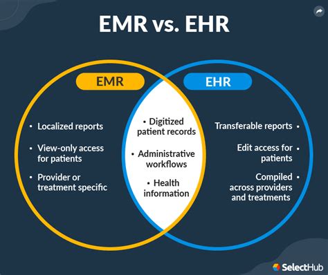 Types Of Electronic Health Record Ehr Systems In 2023