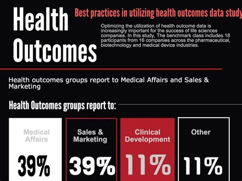 Infographic Health Outcomes