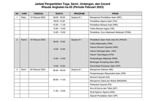 Pengisian Data Alumni Dan Jadwal Pengambilan Toga Wisuda Ke 55 Periode