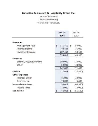 Free 10 Restaurant Income Statement Samples Proforma Monthly