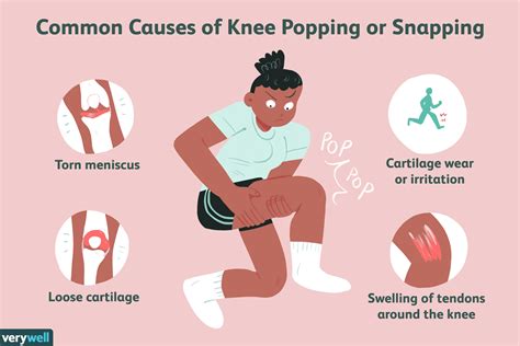 Causes And Treatment Of Knee Popping Or Snapping