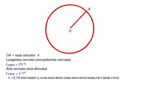 Lungimea Si Aria Cercului Video Lectii De Matematica