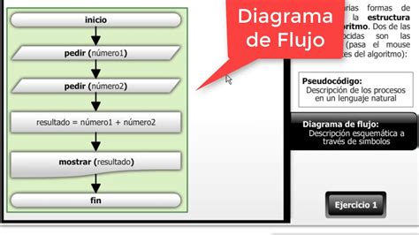 Algoritmo Diagrama De Flujo Y Pseudocodigo Ejemplos Nuevo Ejemplo