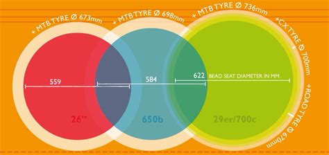 The distance d in millimeters (mm) is equal to the distance d in inches (″) times 25.4 700c vs 26inch Wheel Size for Bicycle Touring - CyclingAbout