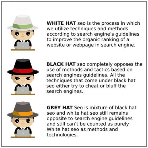 What Is The Difference Between Black Grey Vs White Hat Seo