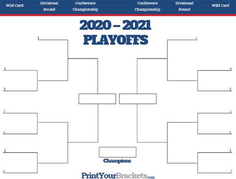 The 2019/20 nfl printable playoff bracket will be changed every round, especially when it gets closer to the superbowl, this way you can easily bookmark the page and can visit back to print the updated version of the bracket throughout the playoffs up until the super bowl. NFL Playoff Bracket 2020-2021 - Printable